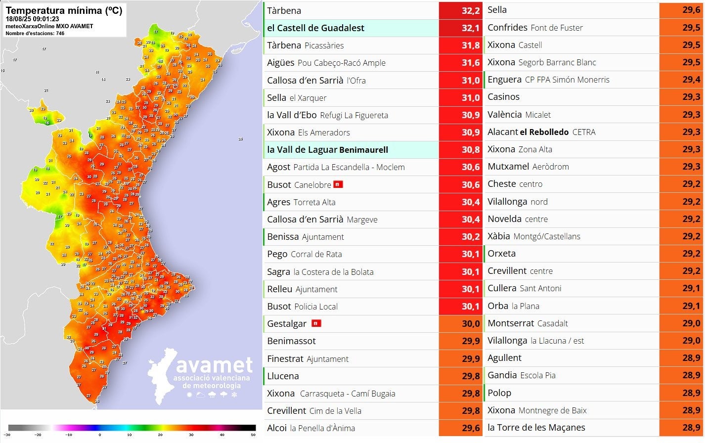 Cuadro de temperaturas de la pasada noche.