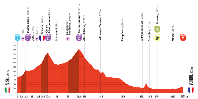 Etapa 4 de la Vuelta