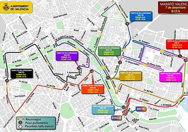 Recorrido del Maratón de Valencia.