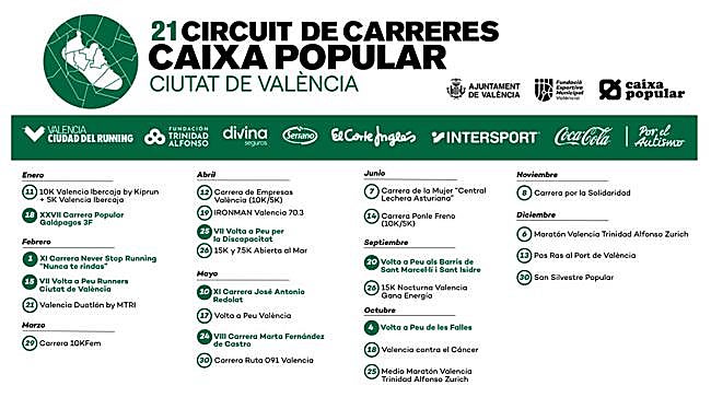 Calendario de carreras 2026.