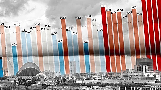 Playas con 60 metros menos, récord de calor y más fenómenos extremos en la Comunitat