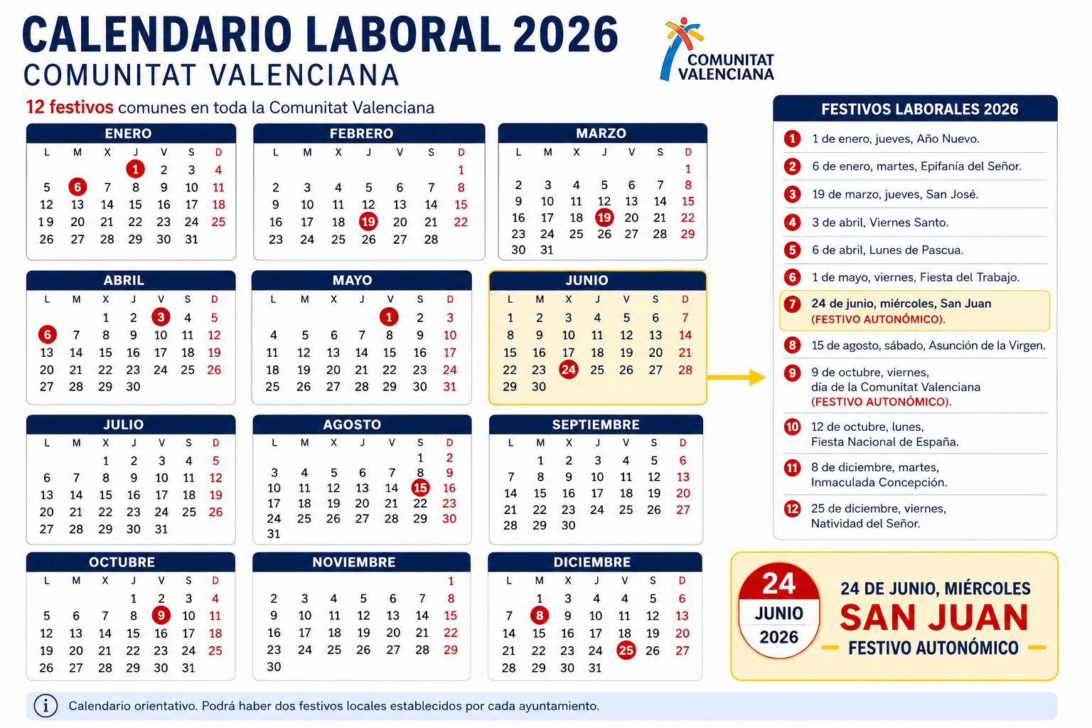El próximo festivo en la Comunitat en 2026 desaparece del calendario laboral en 2027