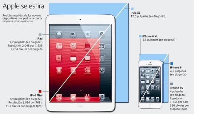 Apple y la hormona del crecimiento