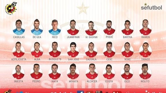 La lista de Vicente del Bosque. Sefutbol