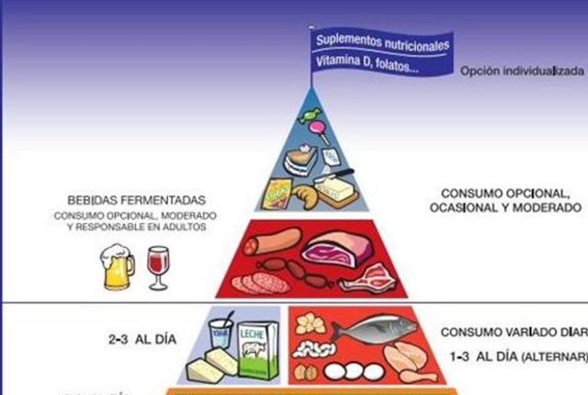 Diez mil pasos al día, equilibrio emocional y suplementos: así es la nueva pirámide nutricional