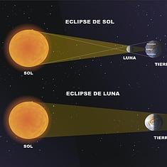 Un eclipse casi invisible