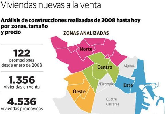 Pla del Real, el barrio con la vivienda nueva más cara de Valencia