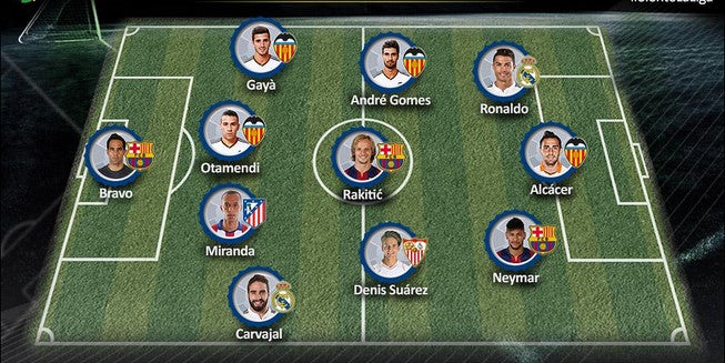 El Valencia, el equipo que más jugadores aporta al once ideal de la Liga en septiembre