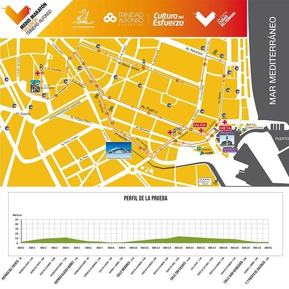 Recorrido del Medio Maratón de Valencia 2014