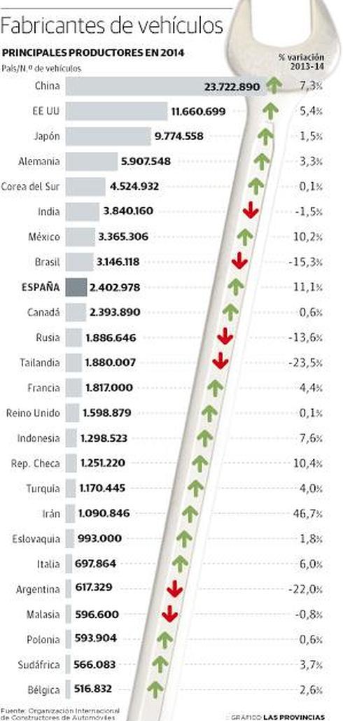 Empresarios valencianos de la automoción dan el salto a México para ganar mercado