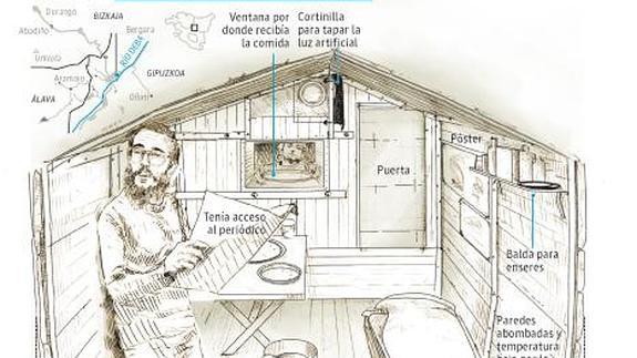 El zulo estaba en una fábrica de Mondragon debajo de un máquina de 3 toneladas.