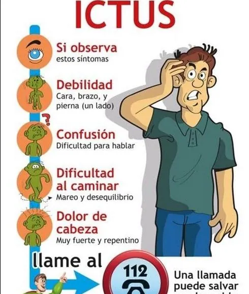 Ilustración con los síntomas del ictus.