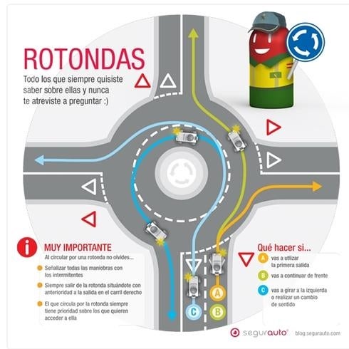 Cómo circular en las rotondas.