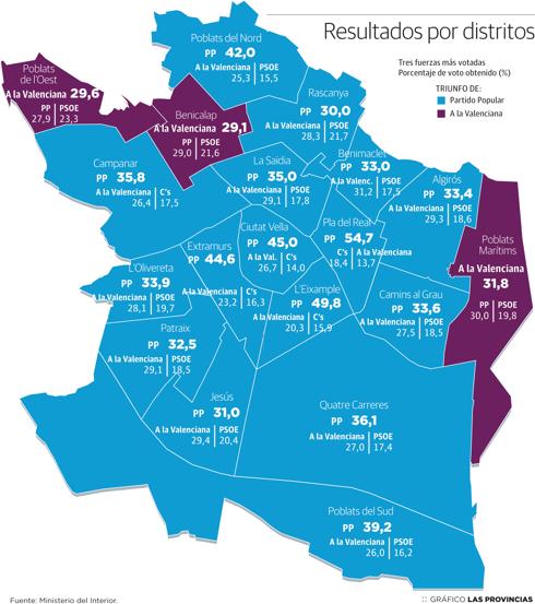 Mapa de los distritos de Valencia.