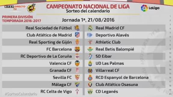 Sorteo del calendario de la Liga 2016-2017. Valencia CF - Las Palmas, primera jornada de Liga
