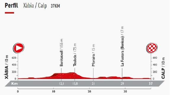 Recorrido y horario de paso de la etapa 19 de la Vuelta ciclista 2016 Xàbia - Calp. Contrarreloj