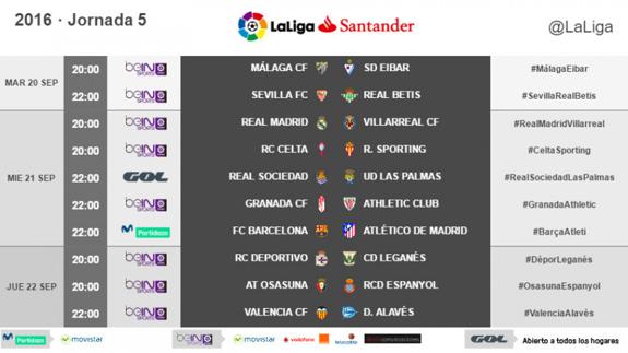 Ver Barcelona - Atlético de Madrid en directo online. Jornada 5 de la Liga Santander