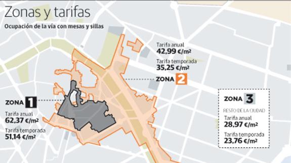 La tasa de las terrazas de bares subirá hasta un 74% con la nueva normativa