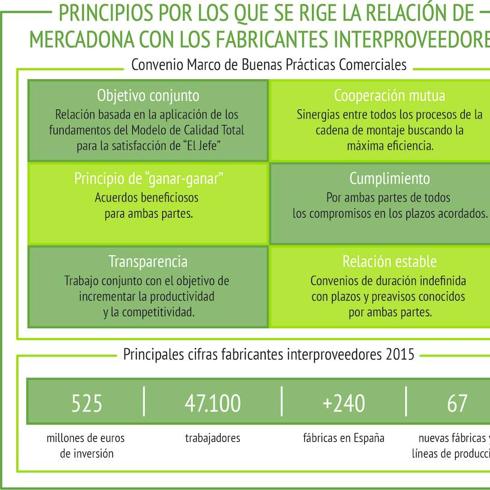 Aguamur y Valle de San Juan, nuevos interproveedores de agua y queso de Mercadona