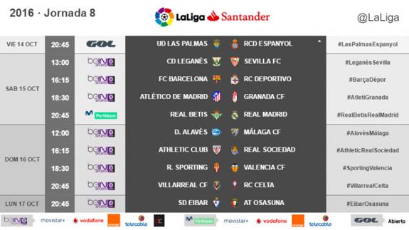 Atlético de Madrid vs. Granada: horario y televisión. Jornada 8 de la Liga Santander en directo online