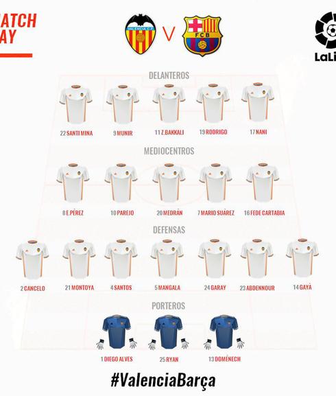 Valencia CF | Prandelli recupera a Nani y convoca a 20 jugadores contra el Barcelona