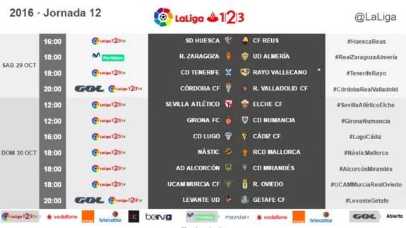 Girona vs. Numancia: horario y televisión. Jornada 12 de la Liga 1 | 2 | 3 (Segunda división) en directo online