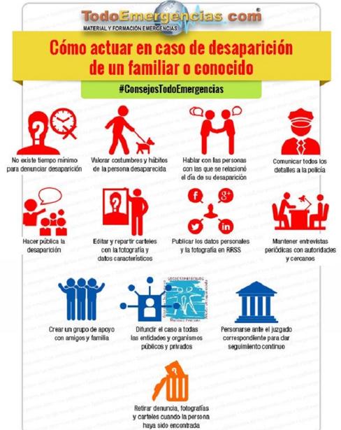Cómo actuar en caso de desaparición de un familiar o conocido