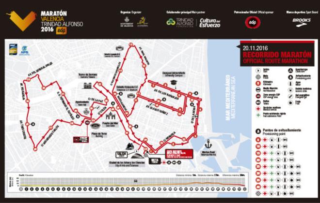 Nuevo recorrido del Maratón de Valencia.. .