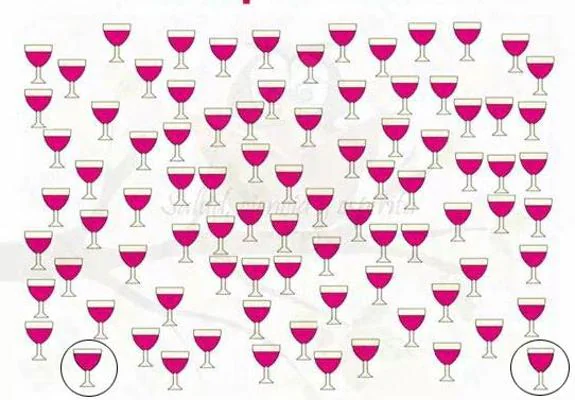 Solución | ¿Qué dos copas de vino están más llenas?