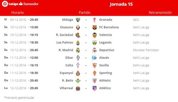 Espanyol - Sporting. Horario. Ver online y por televisión. Jornada 15 de la Liga Santander en vivo