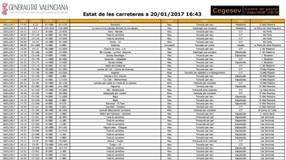 Listado de las carreteras cortadas el viernes. Estado de carreteras afectadas por el temporal