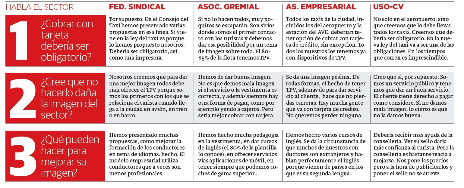 Las asociaciones del taxi, partidarias de obligar a ofrecer el pago con tarjeta