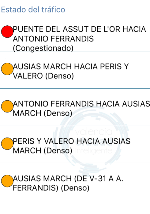 Tráfico en Valencia | ¿Qué calles de la ciudad están congestionadas?