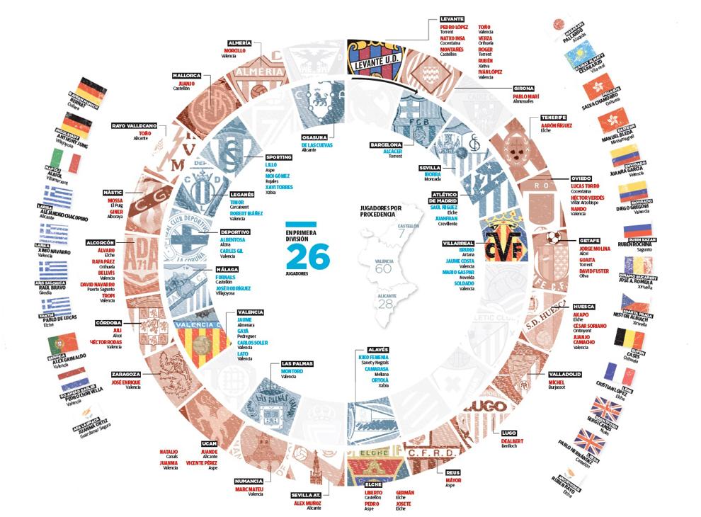 La élite futbolista de la Comunitat Valenciana