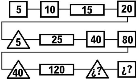 Solución | ¿Qué cifras faltan?