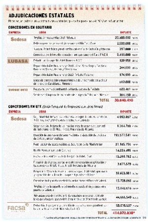 El Gobierno de Zapatero ha adjudicado 292 millones a las empresas que el PSPV acusa de corruptas