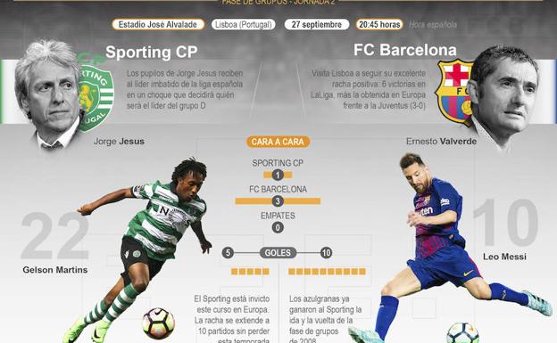Sporting - FC Barcelona en directo: Horario y televisión