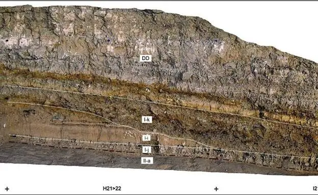 Corte trasversal que muestra las diferentes capas del terreno en Cueva Antón (Mula). 