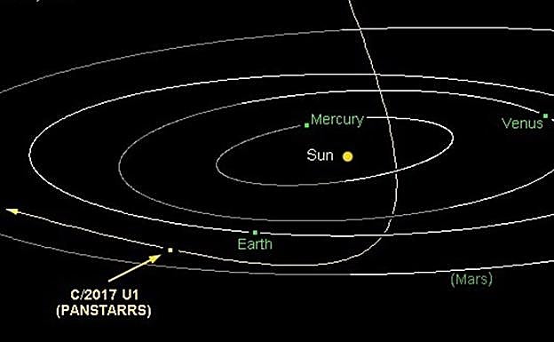 La breve pero fértil visita del primer mensajero interestelar