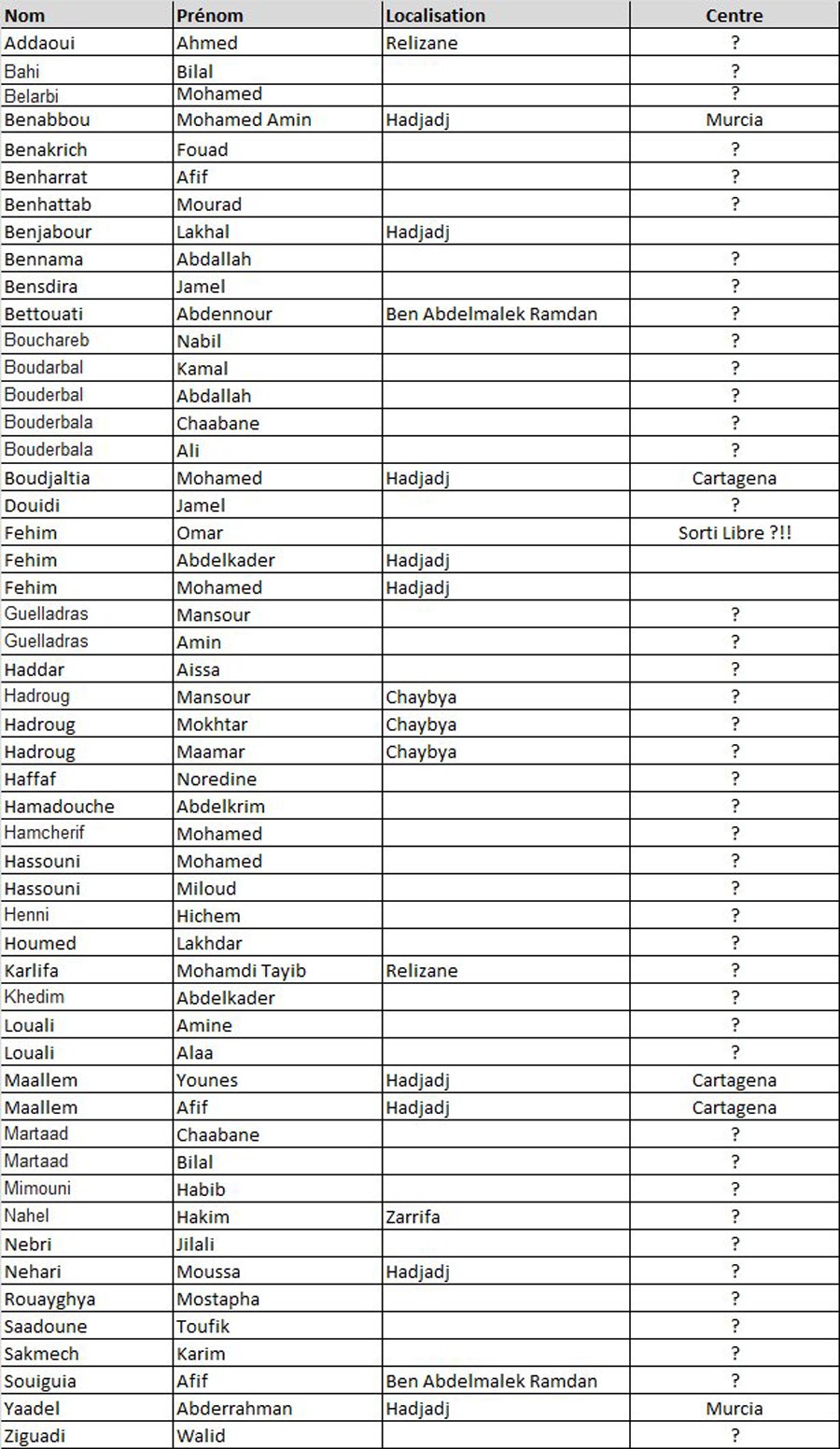 Llistado de personas desaparecidas