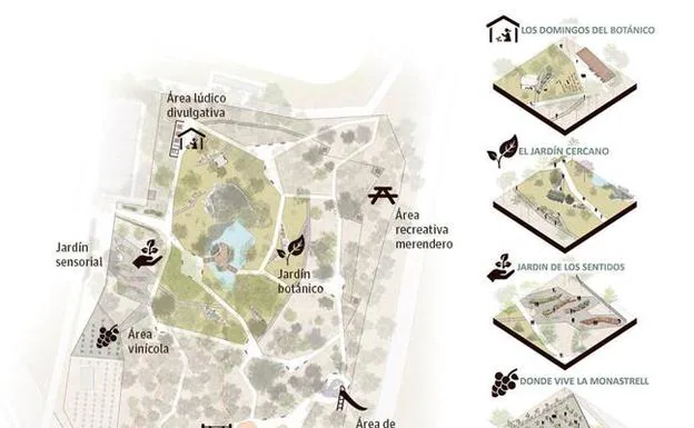 La remodelación del Jardín Botánico permitirá recuperar «zonas olvidadas»