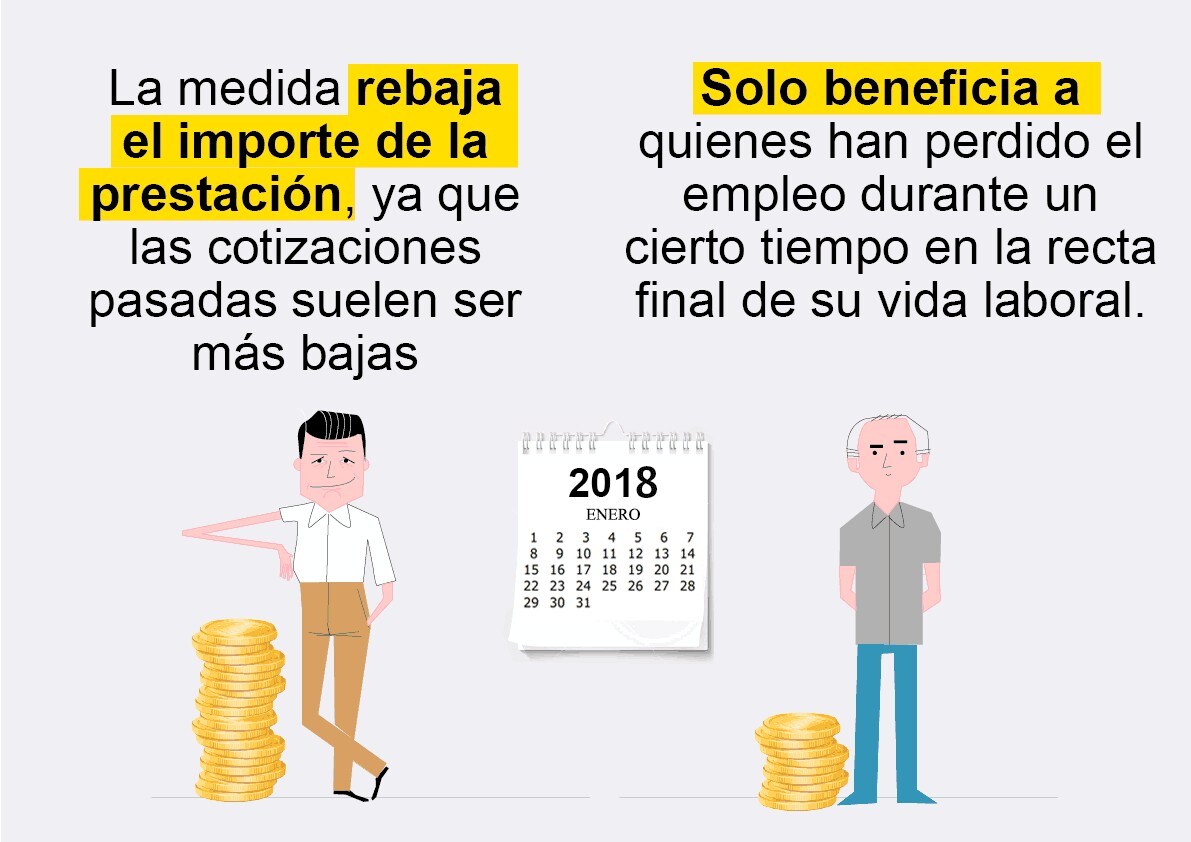 En estos gráficos te explicamos cómo está la situación en cada caso