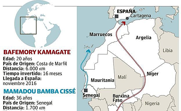 Gráfico. La ruta de los inmigrantes en patera hasta la Región. 