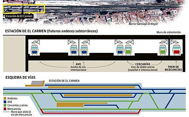 Las mercancías tendrán una vía aislada de seguridad en la estación soterrada de Murcia