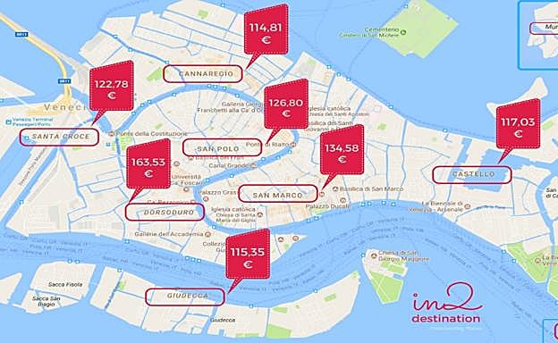 Precio medio de los pisos en Venecia.