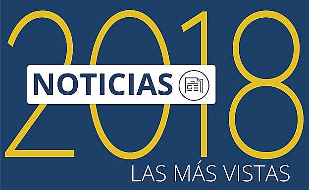 Las diez noticias más leídas del año