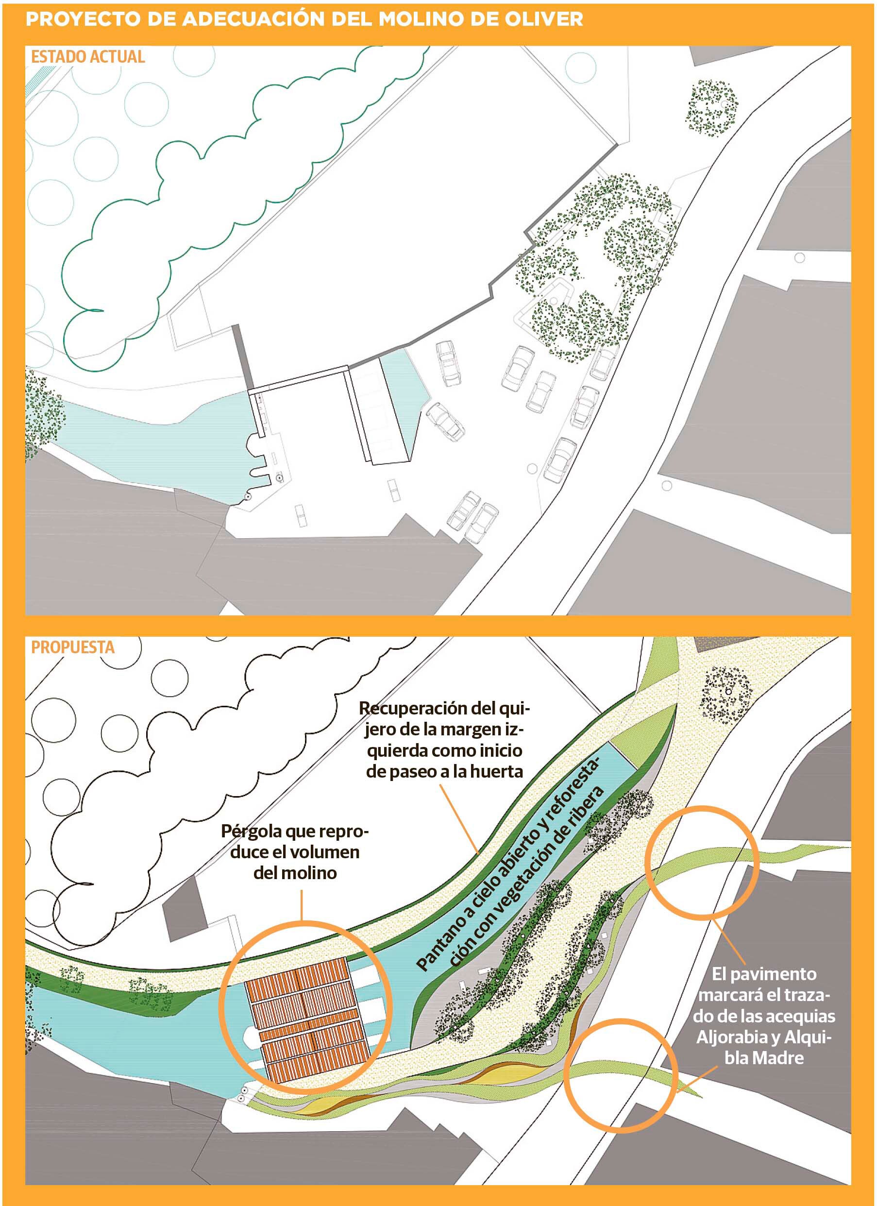 Proyecto de adecuación del Molino de Oliver