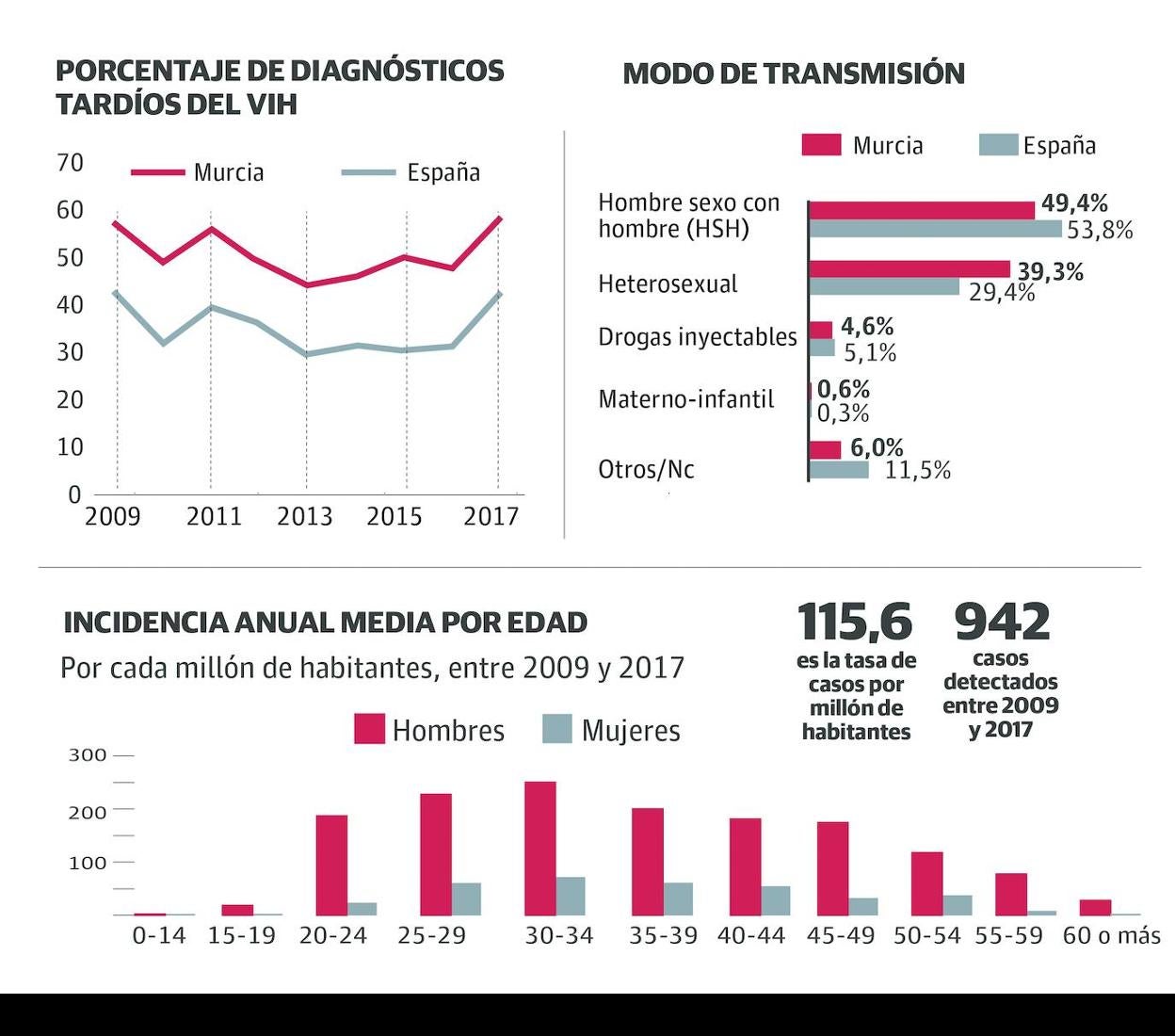 La pastilla que previene la transmisión del VIH llegará a unos 500 pacientes