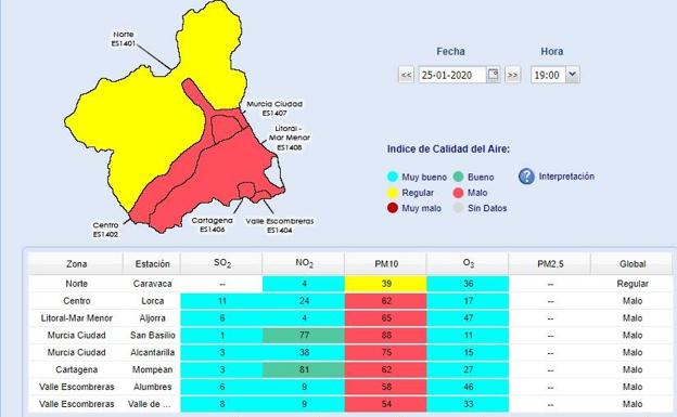 Niveles de partículas PM10 en las estaciones de medición instaladas en la Región.