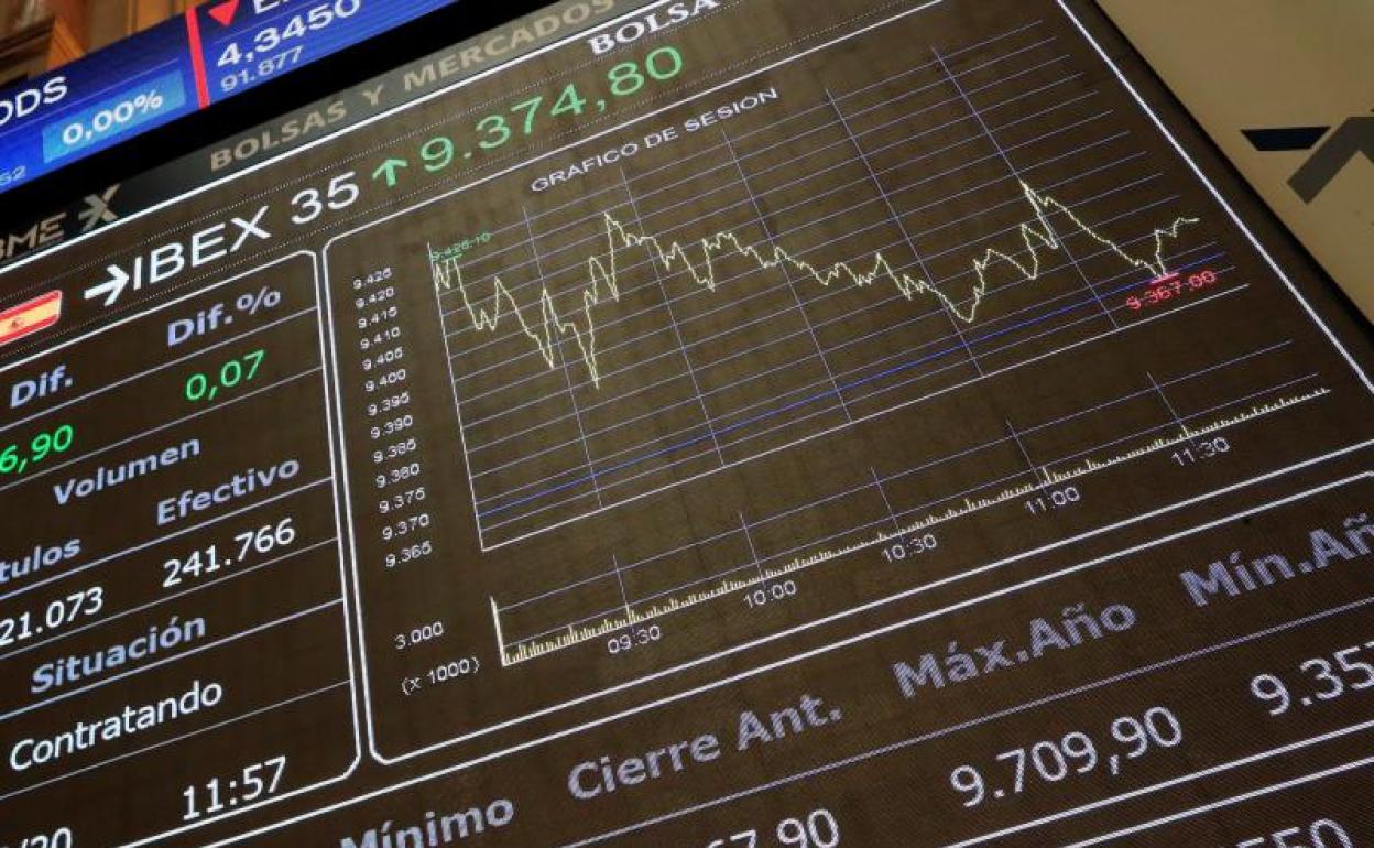 El Ibex-35 en la sesión de hoy aguanta en positivo. 